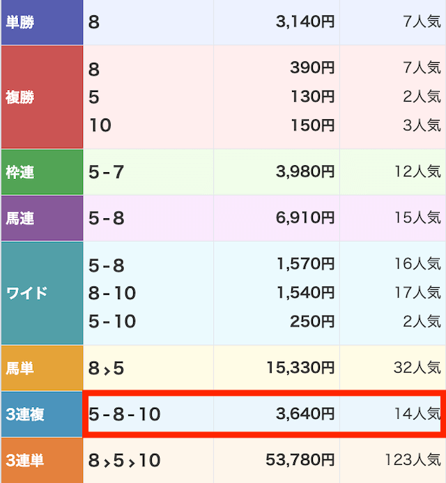 2024年5月1日の門11R_無料予想結果