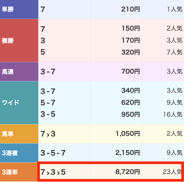2024年4月30日の笠松8R_TORURU無料予想