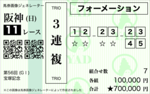 三連複フォーメーションとは？最強の買い方をわかりやすく解説！