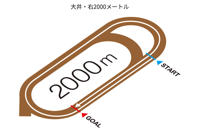 大井競馬場コース紹介