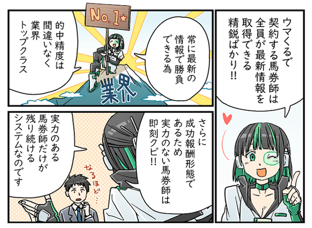 umakuru-tokutyou