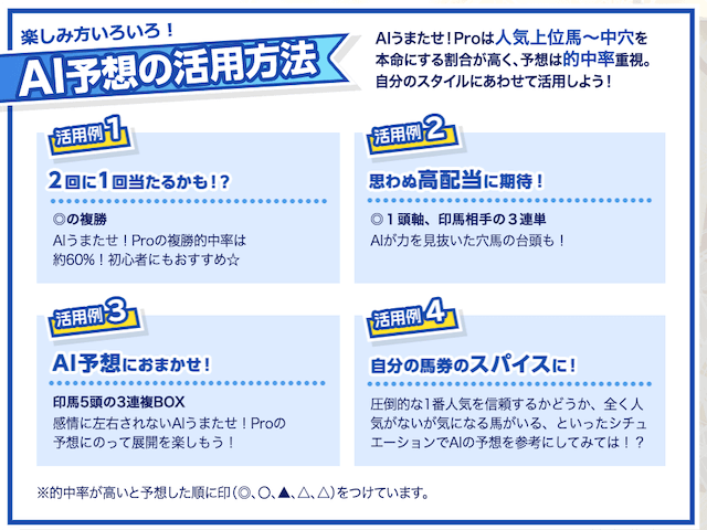 Alpha Twinkle 　活用方法
