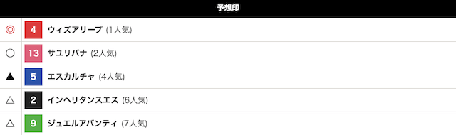 Alpha Twinkle 予想印