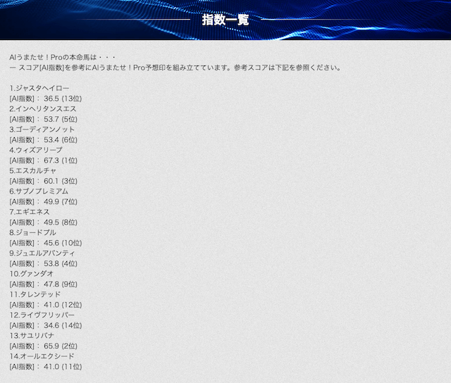 Alpha Twinkle 指数一覧