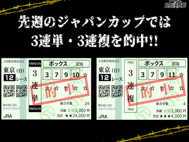 ジャパンカップ的中実績