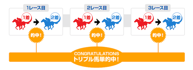 トリプル馬単