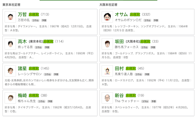 スポニチの記者一例