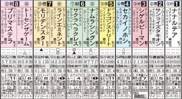 スポニチの競馬欄
