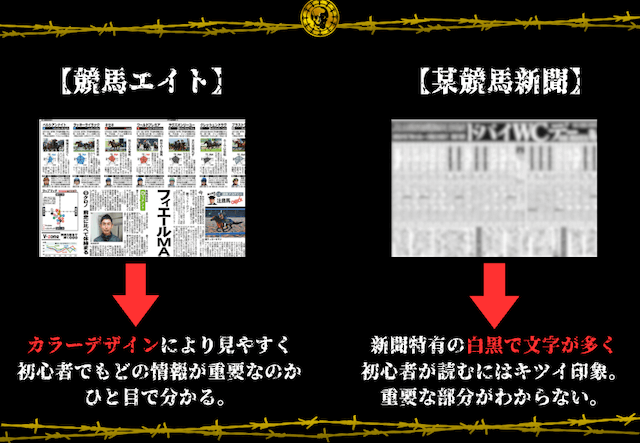 競馬エイトと某競馬新聞を比較した画像
