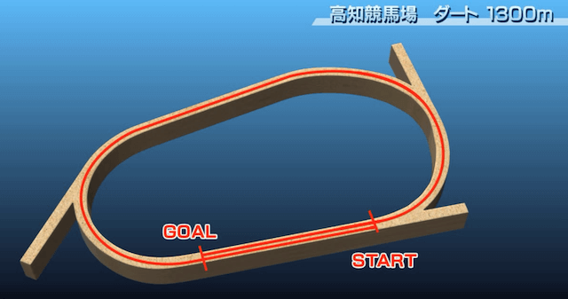 高知競馬1300m特徴