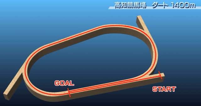 高知競馬1400ｍの特徴・予想方法