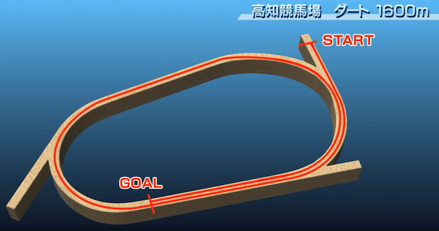 高知競馬1600ｍの特徴・予想方法