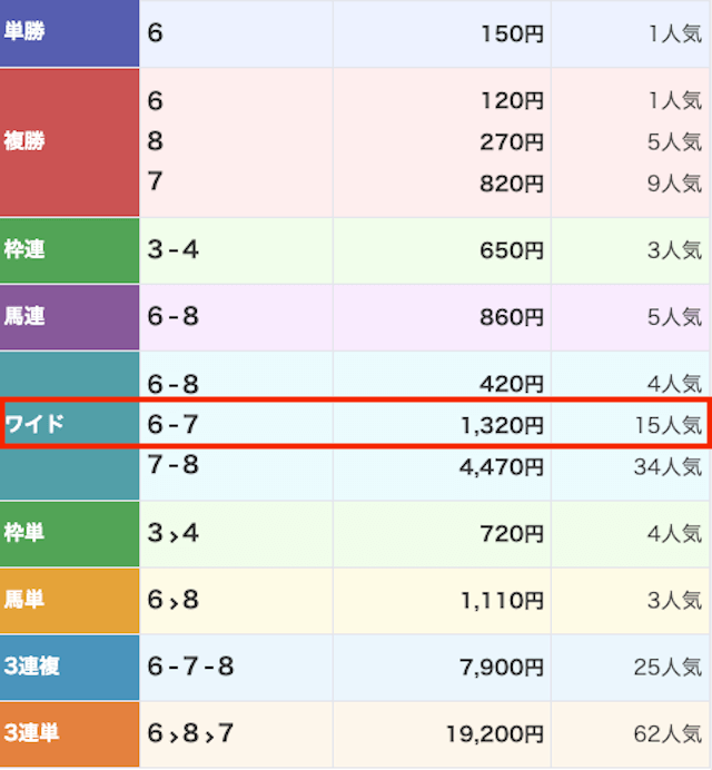 うまこみゅの2025年2月17日の無料予想の結果