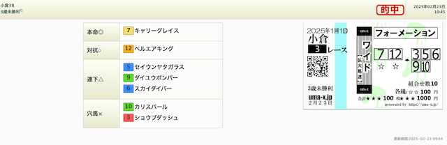 ウマークス　ソプデト予想