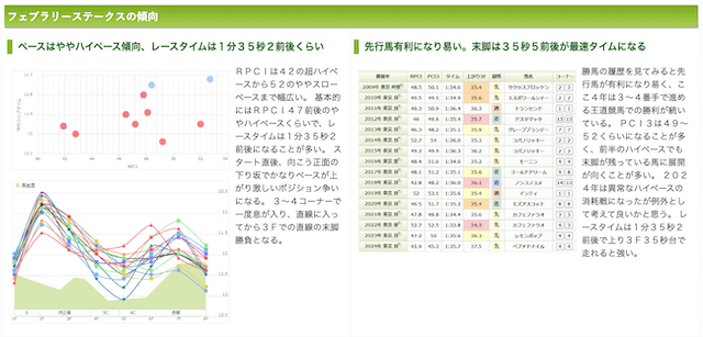 ウマークス　重賞レース