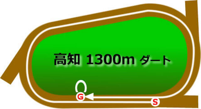 高知競馬ダート1300mの特徴