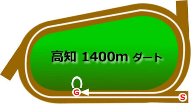 高知競馬ダート1400mの特徴