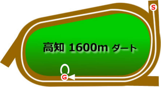 高知競馬ダート1600m