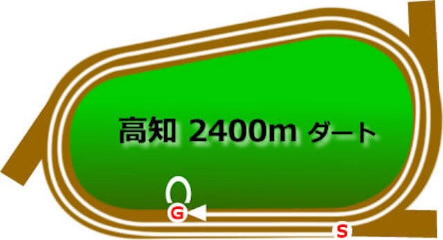 高知競馬ダート2400m