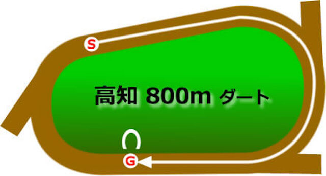高知競馬ダート800mの特徴