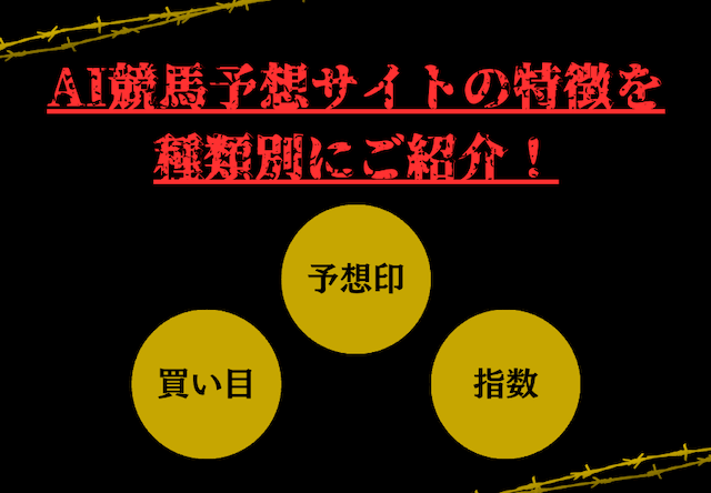 AI競馬予想サイトの特徴