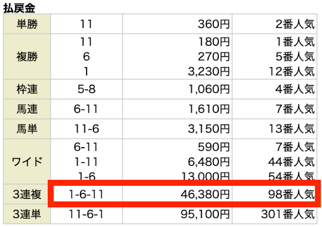 2025年3月29日の阪神4R、3歳未勝利戦結果