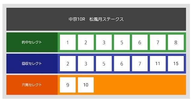 逆境ファンファーレの競馬指数