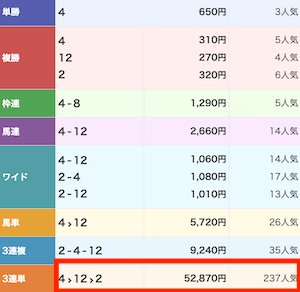 逆転競馬有料予想結果