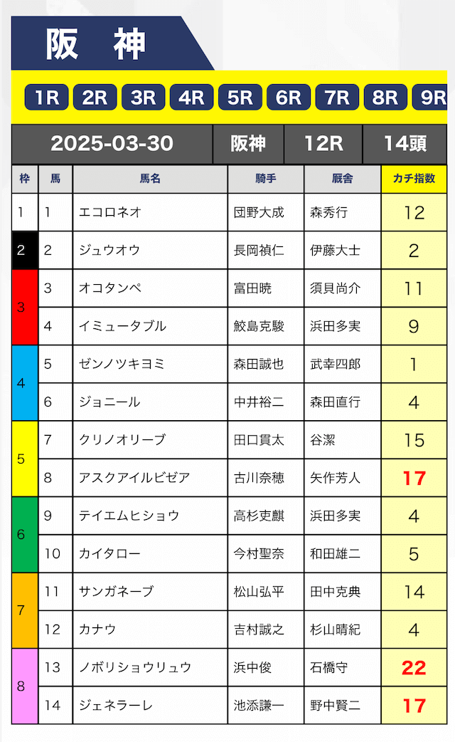 カチケンのAI予想例