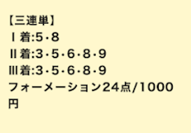競馬AI買い目を公開しているサイト
