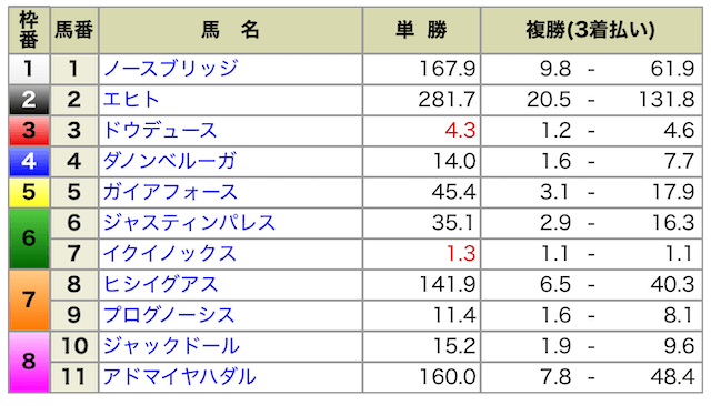2023年天皇賞・秋