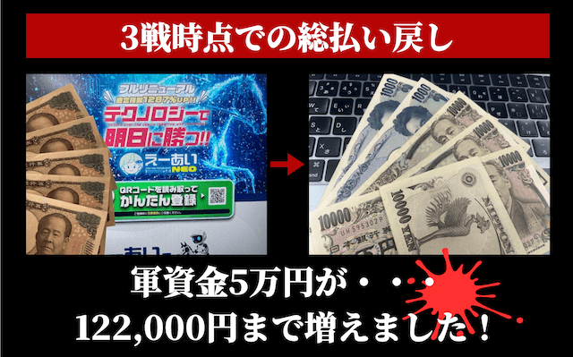えーあいneo軍資金5万円がどこまで増えたか
