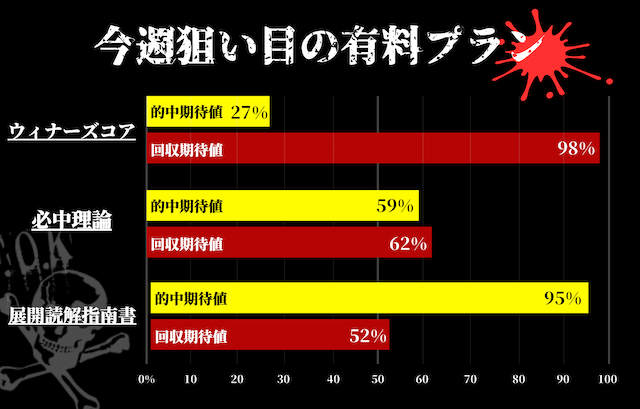 えーあいNEOの有料予想おすすめ