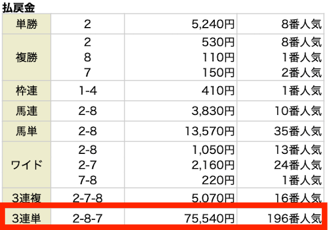 穴馬ch25の有料予想の結果