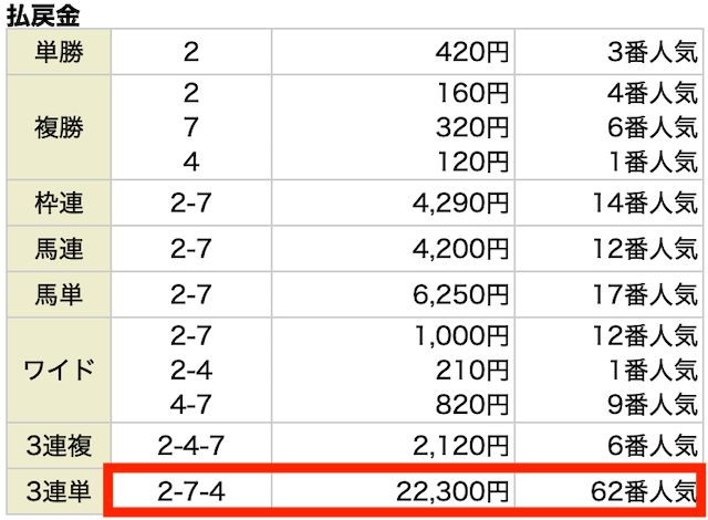2025年4月12日中山5R結果