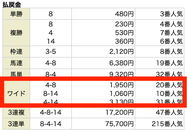 2025年5月4日の京都5Rの3歳1勝クラス結果