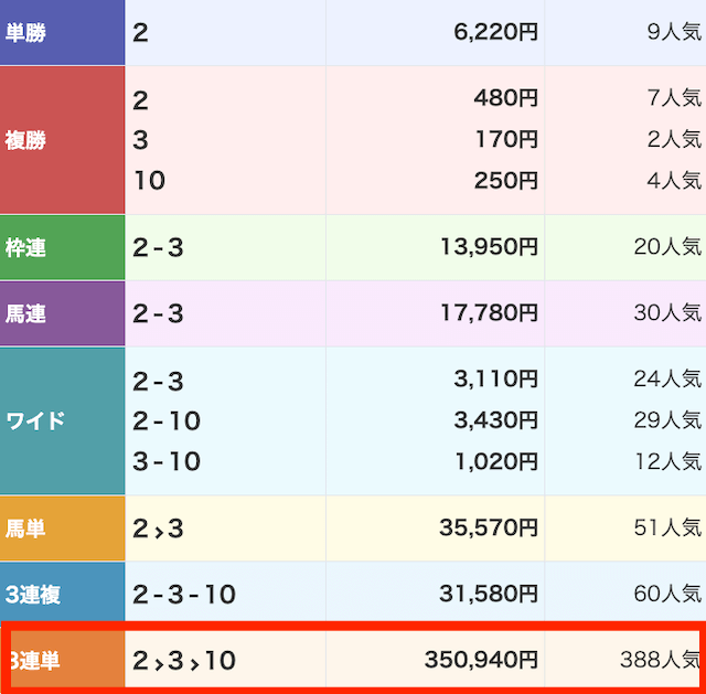 バツグン有料予想結果
