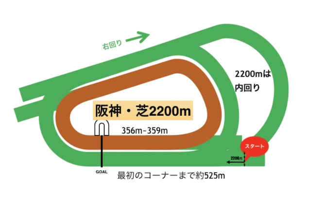 阪神競馬場芝2200m