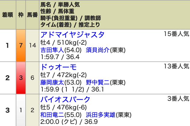 ハンデ戦_過去最高額