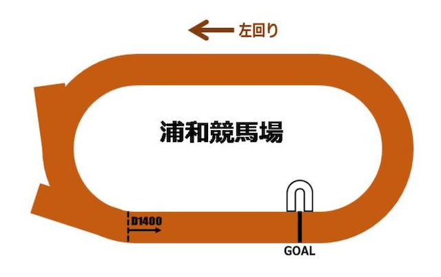 浦和1400m