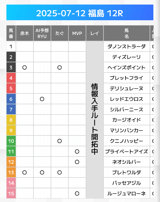0712_万馬券エキスポの無料予想買い目