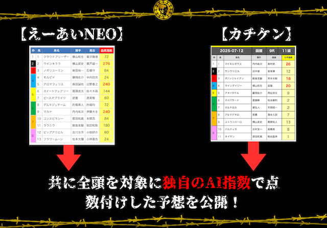 AI指数・カチケン、えーあいNEO