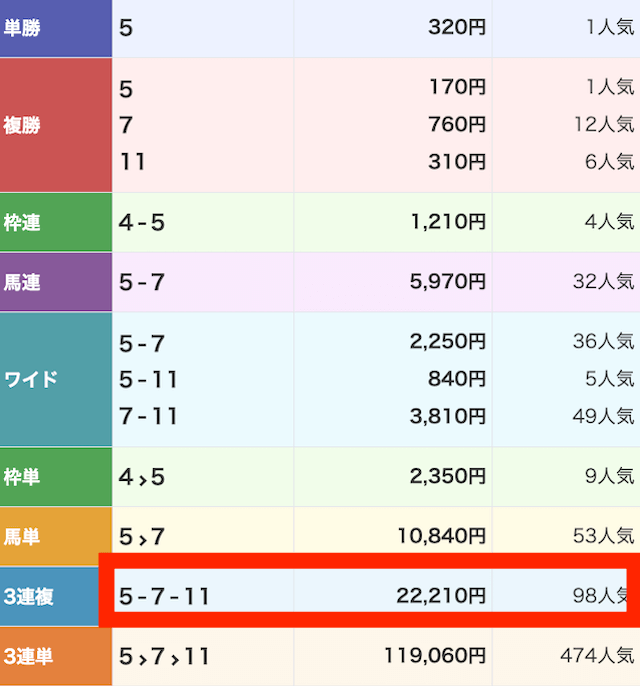 万馬券エキスポ_無料予想初戦結果