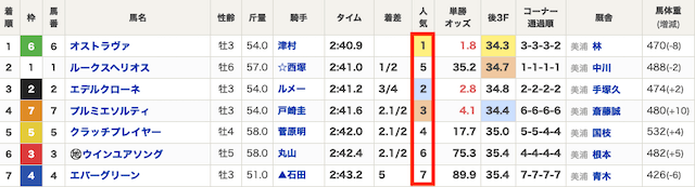競馬_人気順