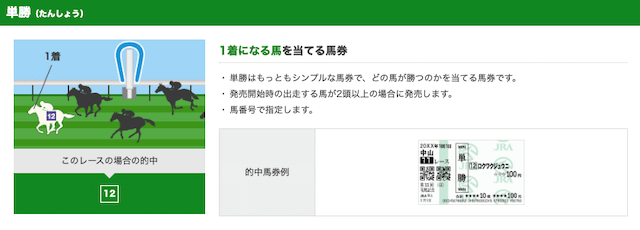 競馬_単勝_概要