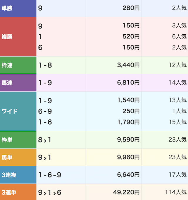スゴ腕無料予想1戦目結果