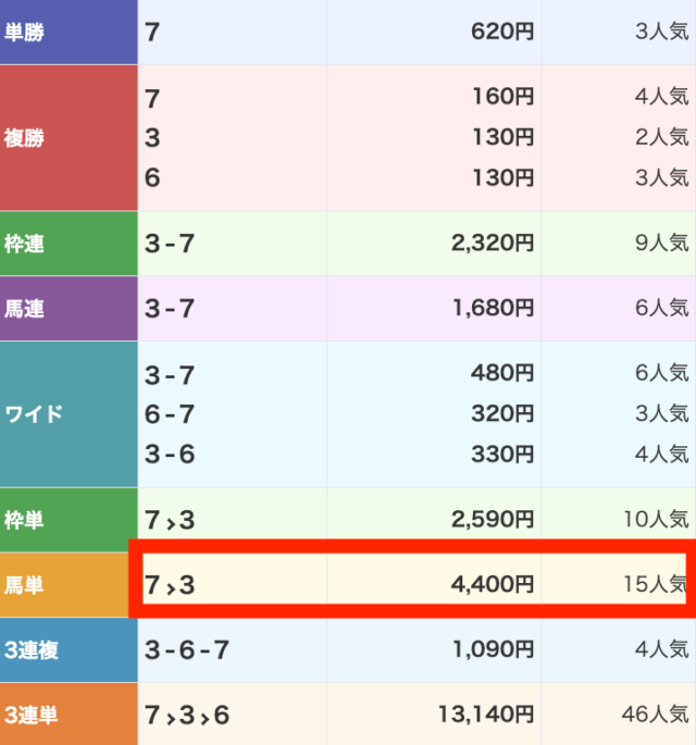 スゴ腕無料予想2戦目結果