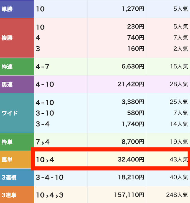 スゴ腕無料予想3戦目結果