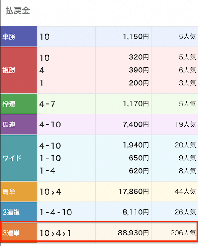 スゴ腕有料予想の払戻金結果,0626_889.3