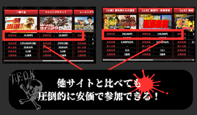 オールウィンの有料予想は他サイトより安い